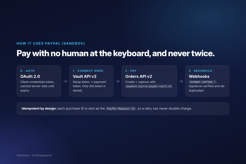 Allowance – screenshot 3