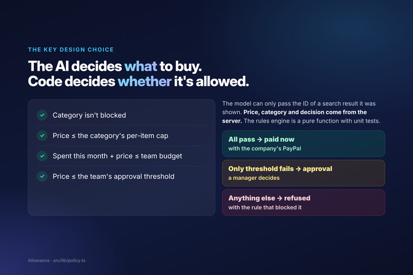 Allowance – screenshot 6