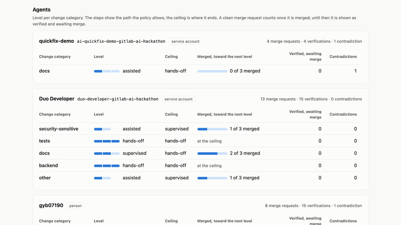 Permit – screenshot 4