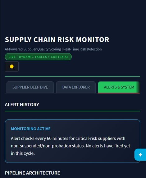 Supply Chain Monitor – screenshot 2