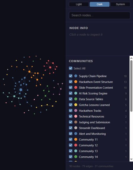 Supply Chain Monitor – screenshot 4