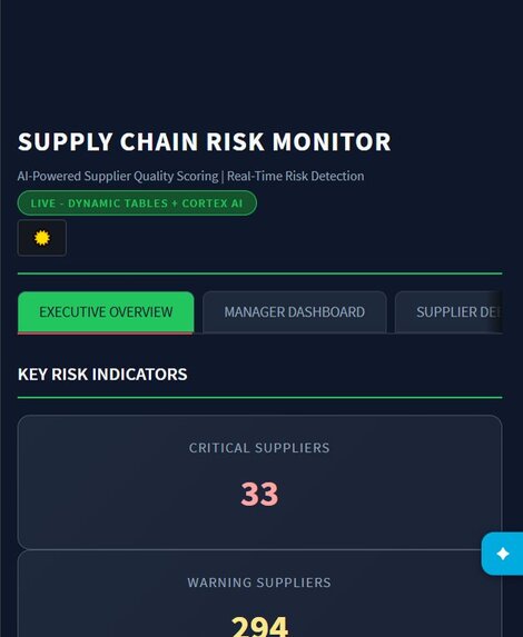 Supply Chain Monitor – screenshot 5