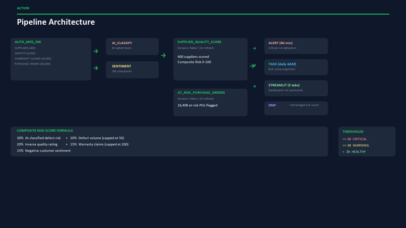 Supply Chain Monitor – screenshot 10