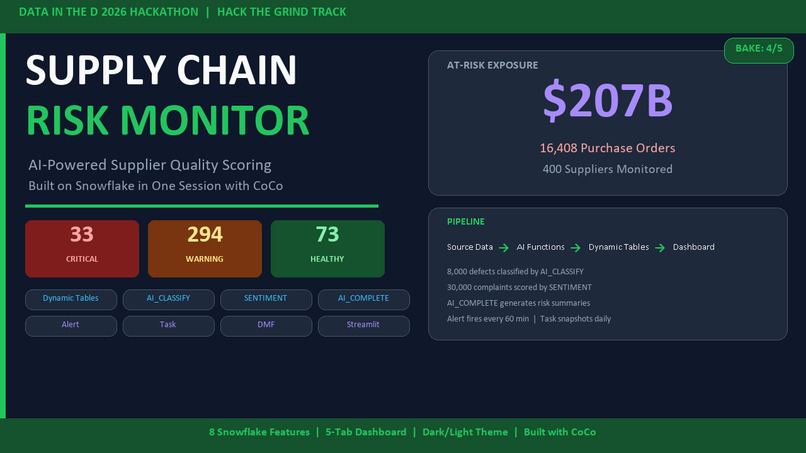 Supply Chain Monitor – screenshot 14