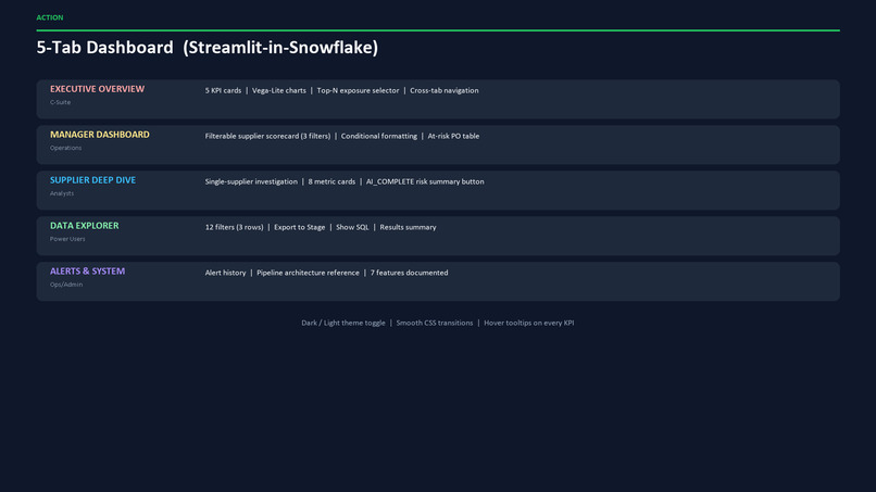 Supply Chain Monitor – screenshot 15