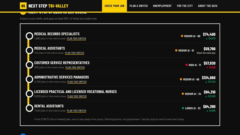 Next Step Tri-Valley – screenshot 2