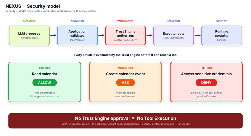 NEXUS — Personal AI Operating System – screenshot 1