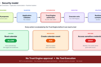 NEXUS — Personal AI Operating System