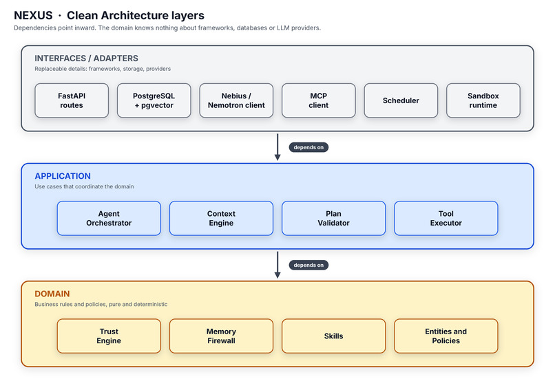 NEXUS — Personal AI Operating System – screenshot 2