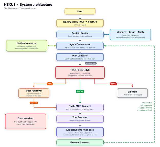 NEXUS — Personal AI Operating System – screenshot 4
