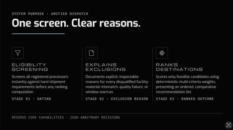 RESERVE: Climate-Aware Routing for Circular Materials – screenshot 3