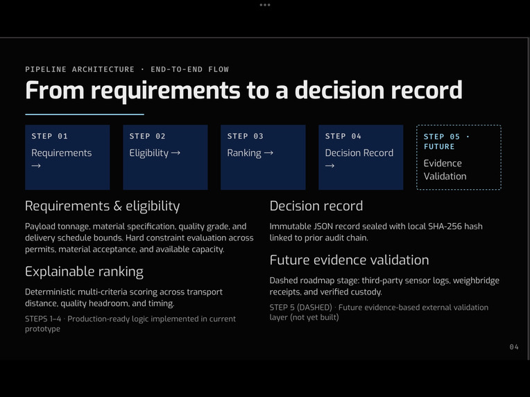 RESERVE: Climate-Aware Routing for Circular Materials – screenshot 4