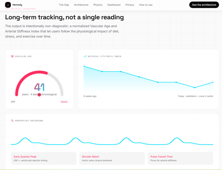 Hemody.io – screenshot 2