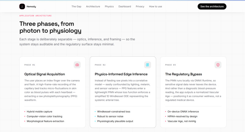 Hemody.io – screenshot 3