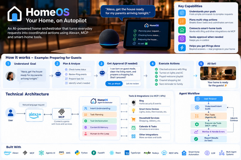 HomeOS — Your Home, on Autopilot – screenshot 1