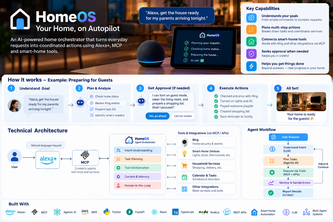 HomeOS — Your Home, on Autopilot