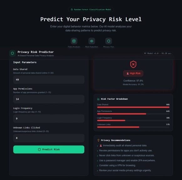 PERSONAL DATA PRIVACY RISK PREDICTION USING AI. – screenshot 1