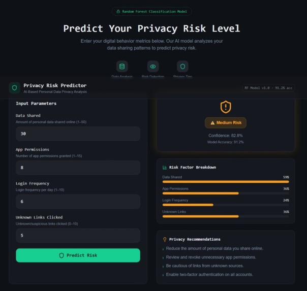 PERSONAL DATA PRIVACY RISK PREDICTION USING AI. – screenshot 2