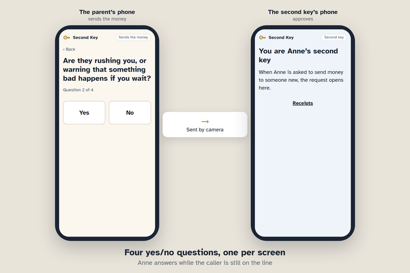 Second Key: a call-back check before a parent pays – screenshot 4