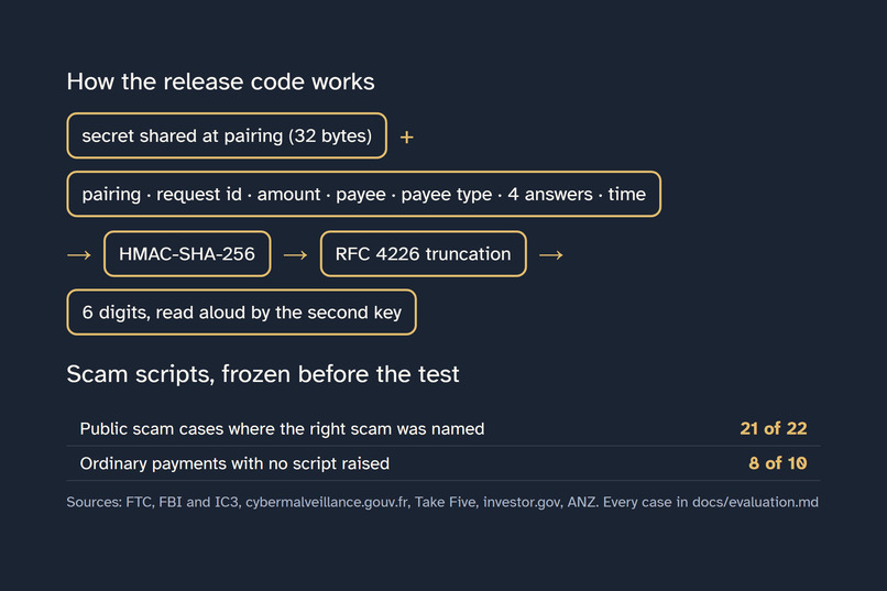 Second Key: a call-back check before a parent pays – screenshot 8