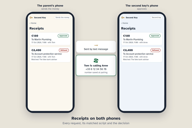 Second Key: a call-back check before a parent pays – screenshot 7