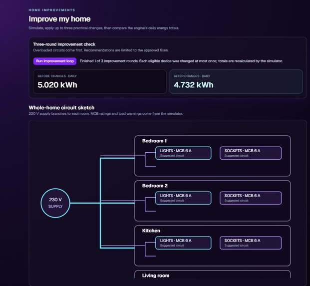 Voltnest - energy predictor – screenshot 9