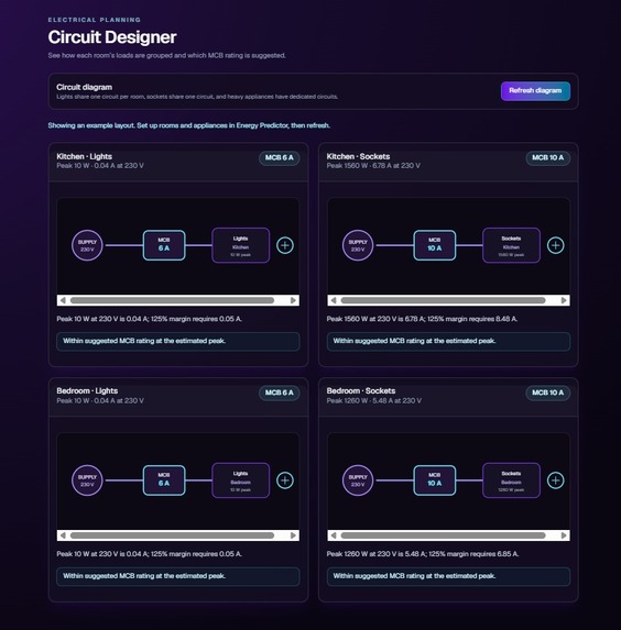 Voltnest - energy predictor – screenshot 8