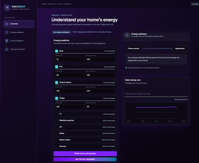 Voltnest - energy predictor – screenshot 2