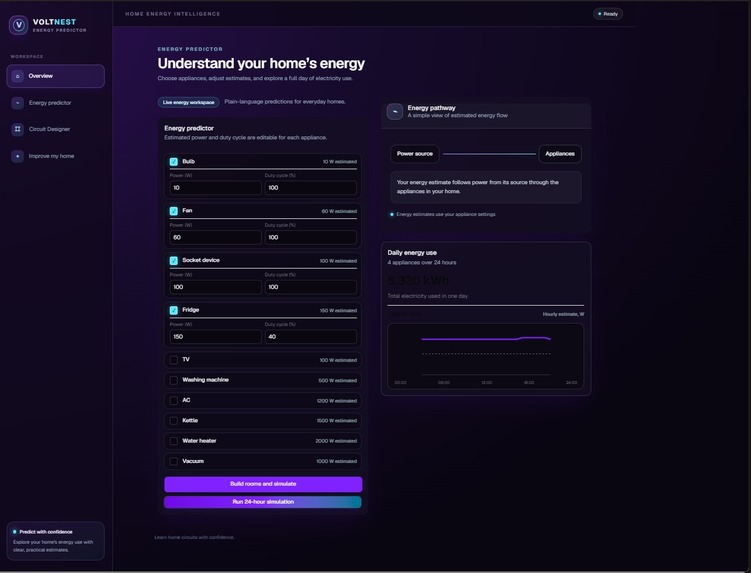 Voltnest - energy predictor – screenshot 7
