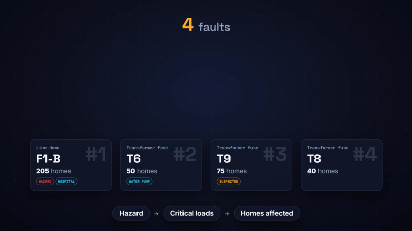 GridMedic – screenshot 4