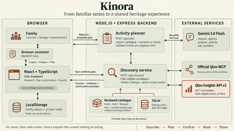 Kinora – screenshot 1