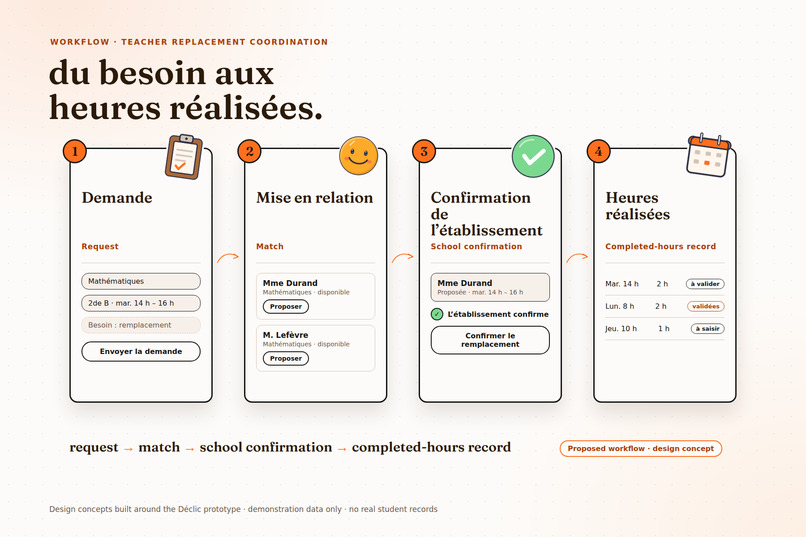 Déclic – screenshot 6