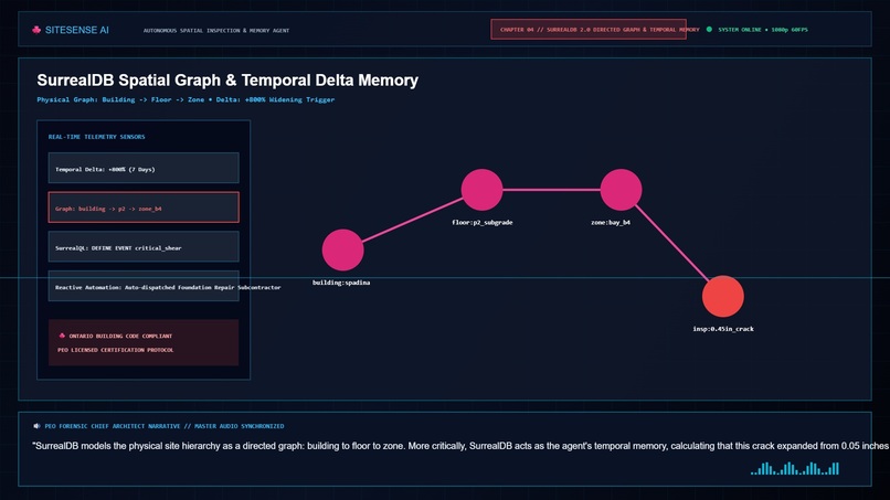 SiteSense AI – screenshot 4