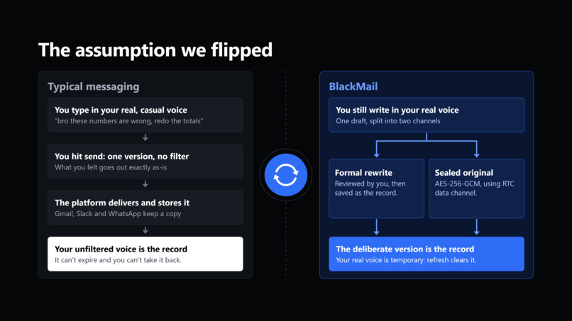 BlackMail – screenshot 2