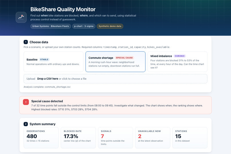 BikeShare Quality Monitor – screenshot 1