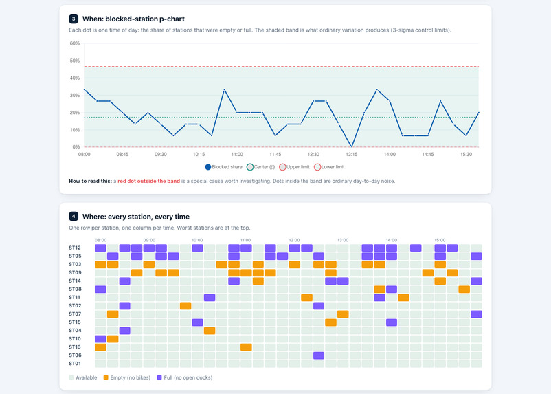 BikeShare Quality Monitor – screenshot 2