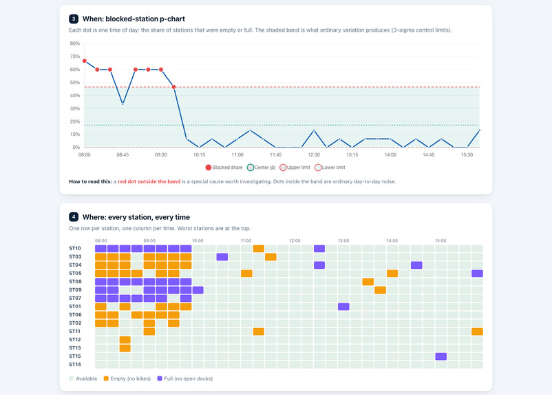 BikeShare Quality Monitor – screenshot 3