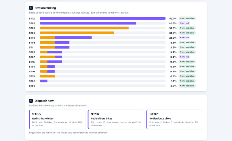 BikeShare Quality Monitor – screenshot 4