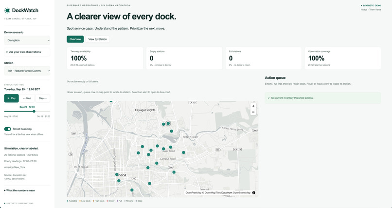 DockWatch – screenshot 1