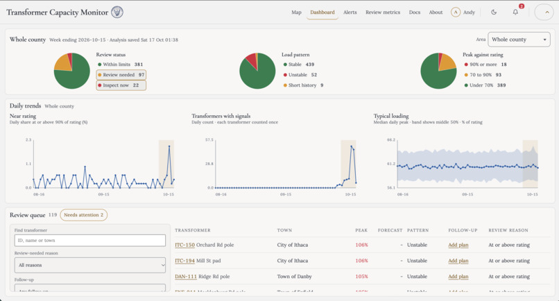 Transformer Capacity Monitor for Tomkins County – screenshot 3