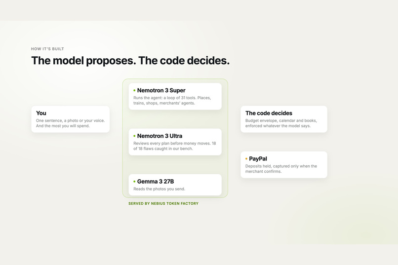 Mandat on Nemotron – screenshot 6