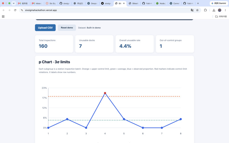 Bikeshare Fleet Quality Monitor – screenshot 1