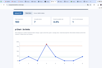 Bikeshare Fleet Quality Monitor