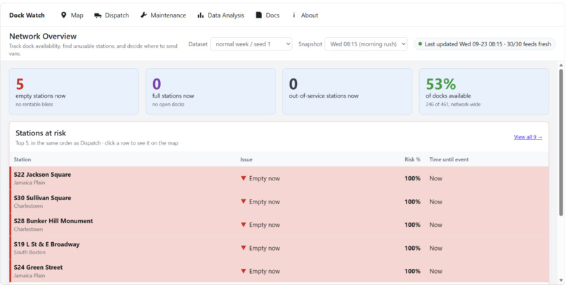 Dock Watch – screenshot 1
