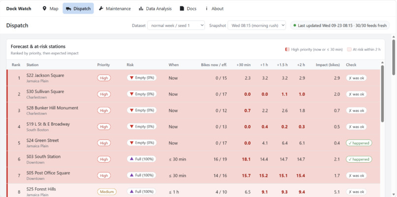 Dock Watch – screenshot 3