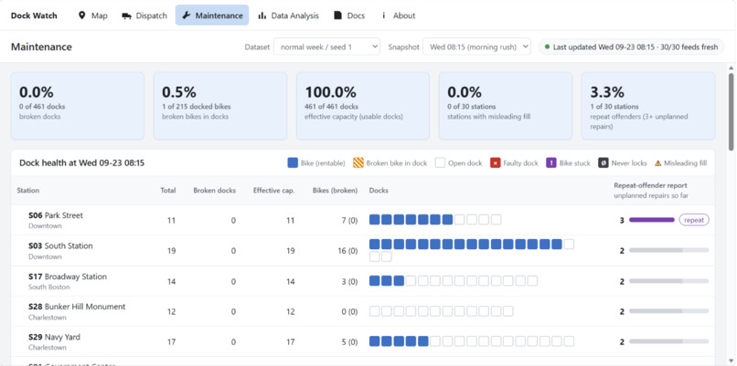 Dock Watch – screenshot 4