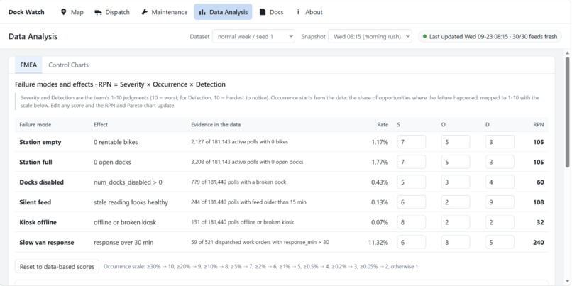 Dock Watch – screenshot 5