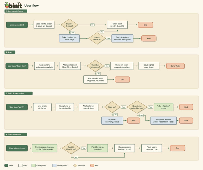 binit – screenshot 1