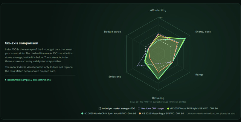 Car DNA — Genetic Algorithms for Smarter Car Choices – screenshot 8