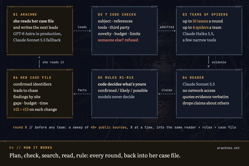 Arachne – screenshot 4